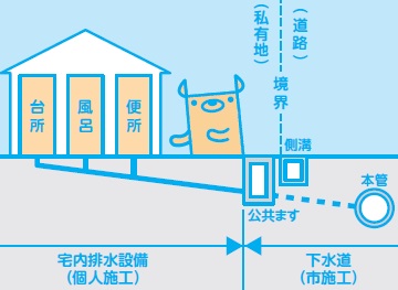 下水道接続