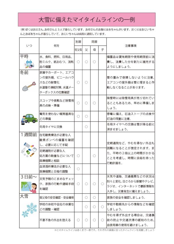 タイムライン作成例の画像