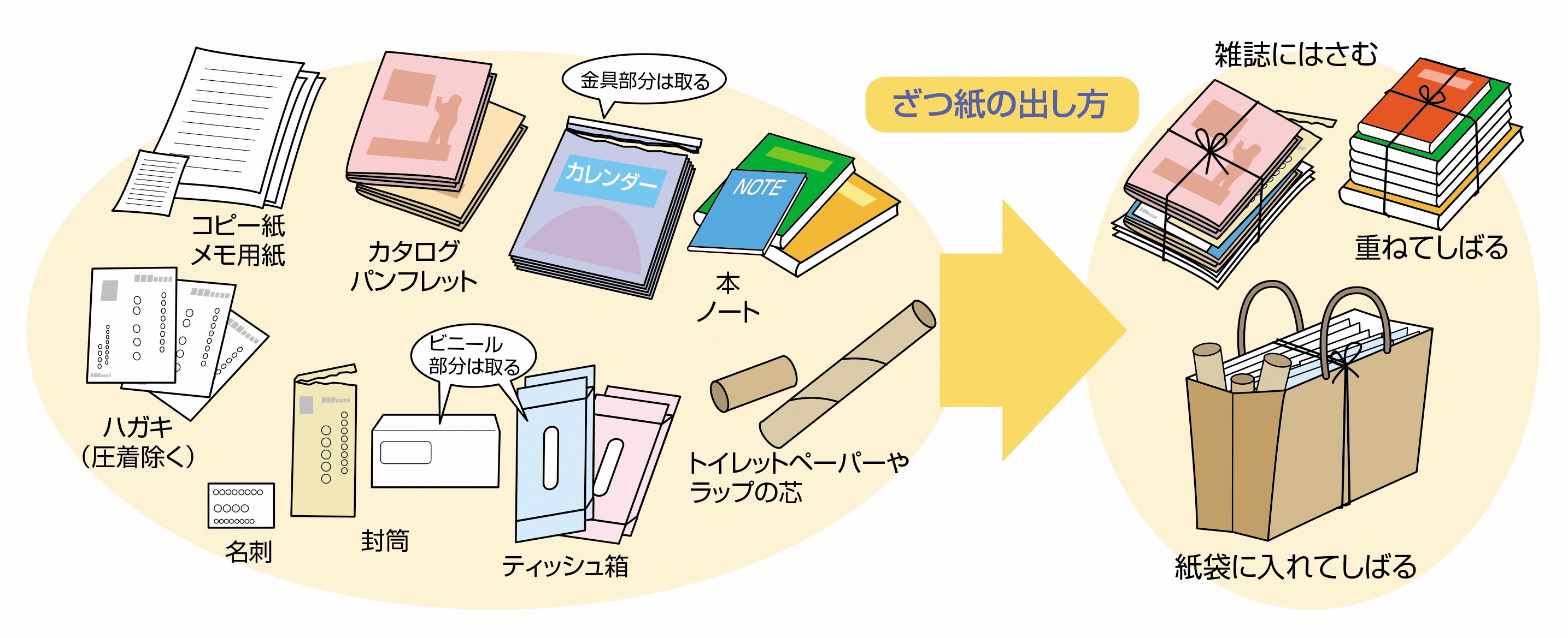 ざつ紙の出し方