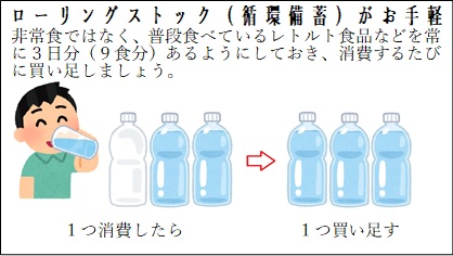 ローリングストック