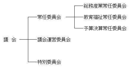 委員会組織図