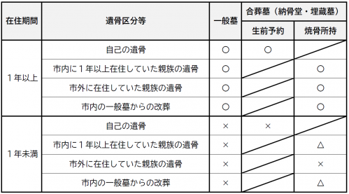 野々市市内
