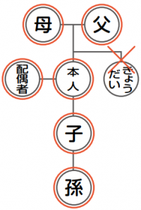 戸籍を請求できる人