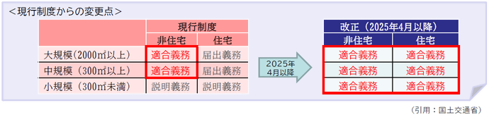 kaisei_syouenetekihan