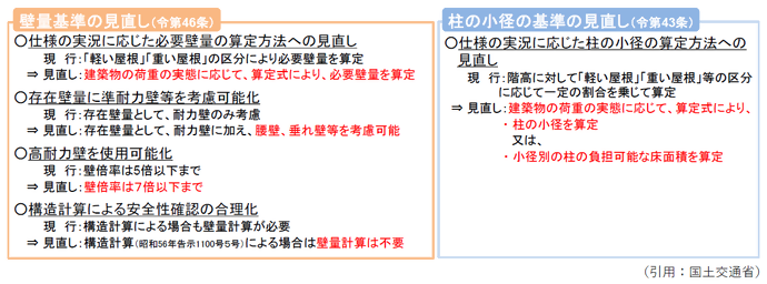 kaisei_hasiranosyoukei