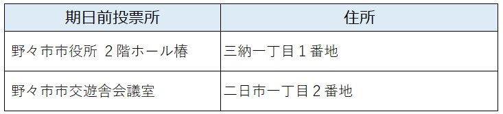期日前投票所