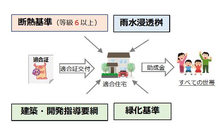 きくばり住宅イメージ